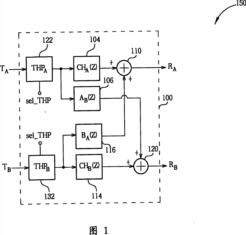 Network device with far-end interference elimination function