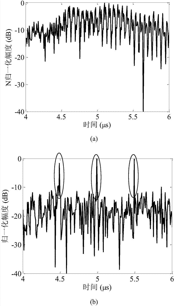 Anti-signal-dependent-interference cognitive constant modulus waveform design method