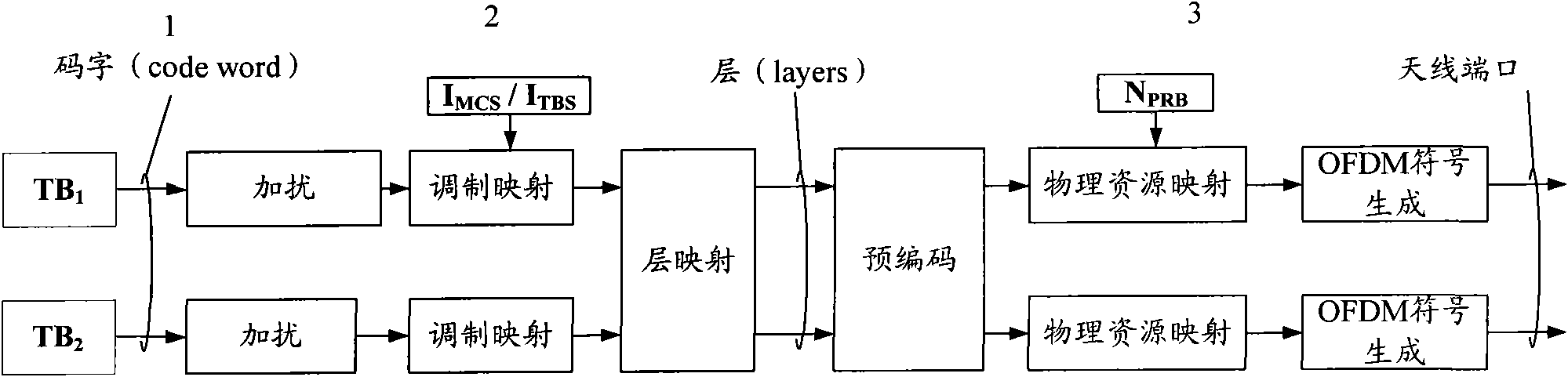 Method for determining size of transport block and apparatus thereof