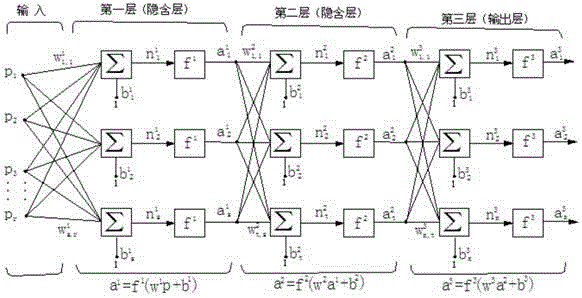 Height anomaly fitting interpolation calculation method based on mobile neural network