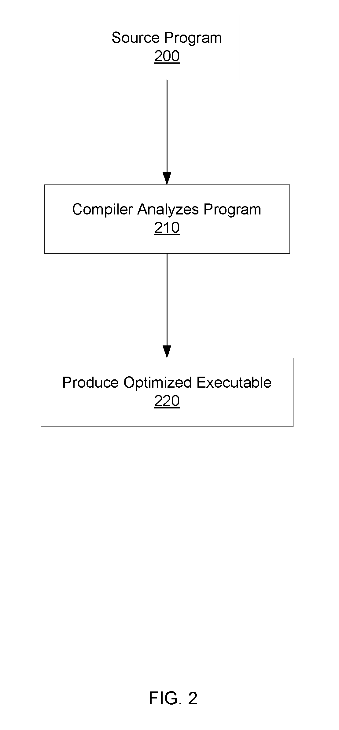 Runtime profitability control for speculative automatic parallelization