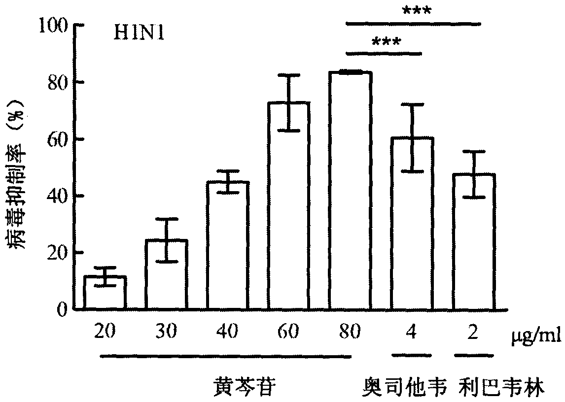 Baicalin injection with anti-influenza virus effect