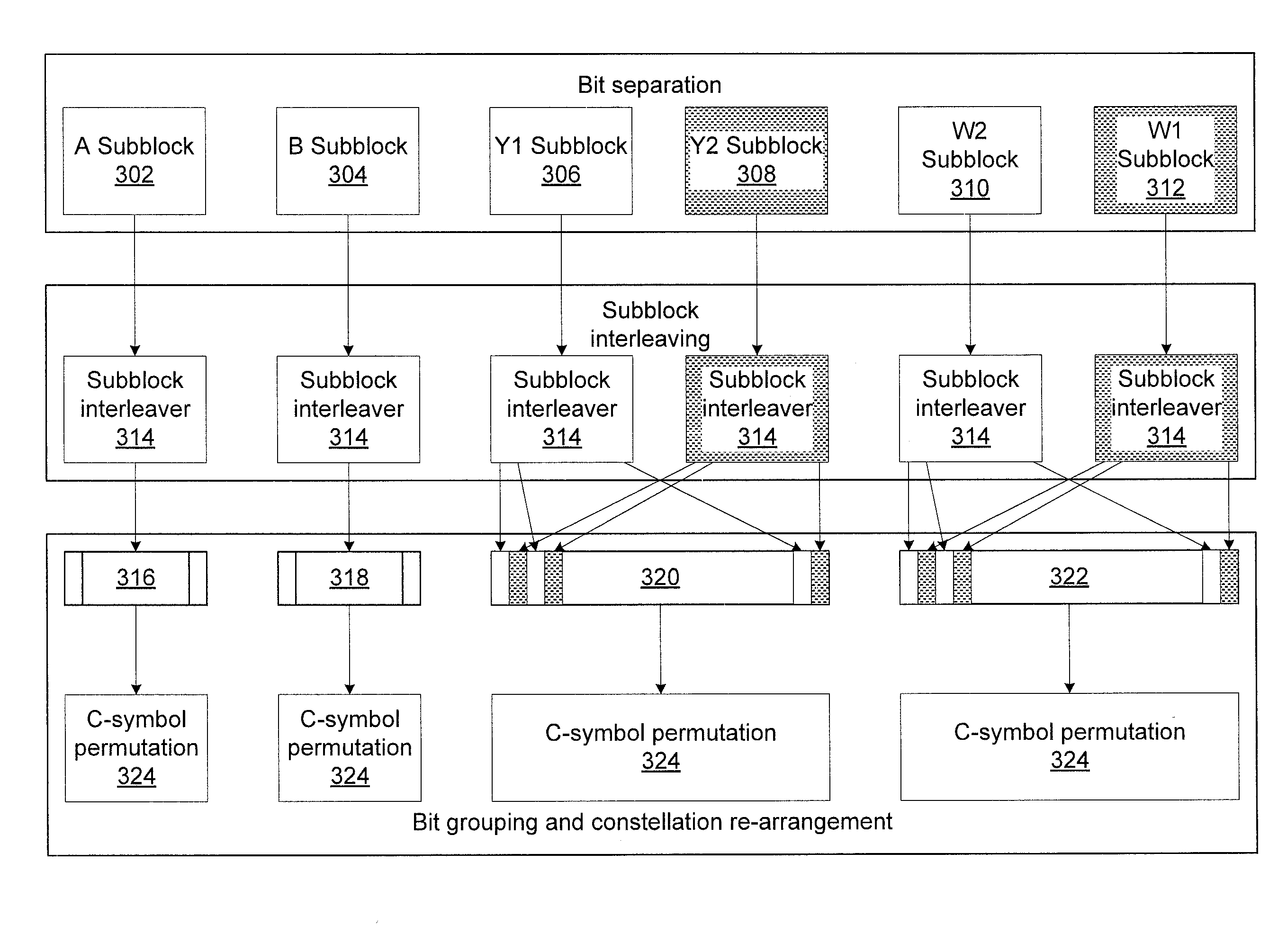 Constellation re-arrangement and bit grouping