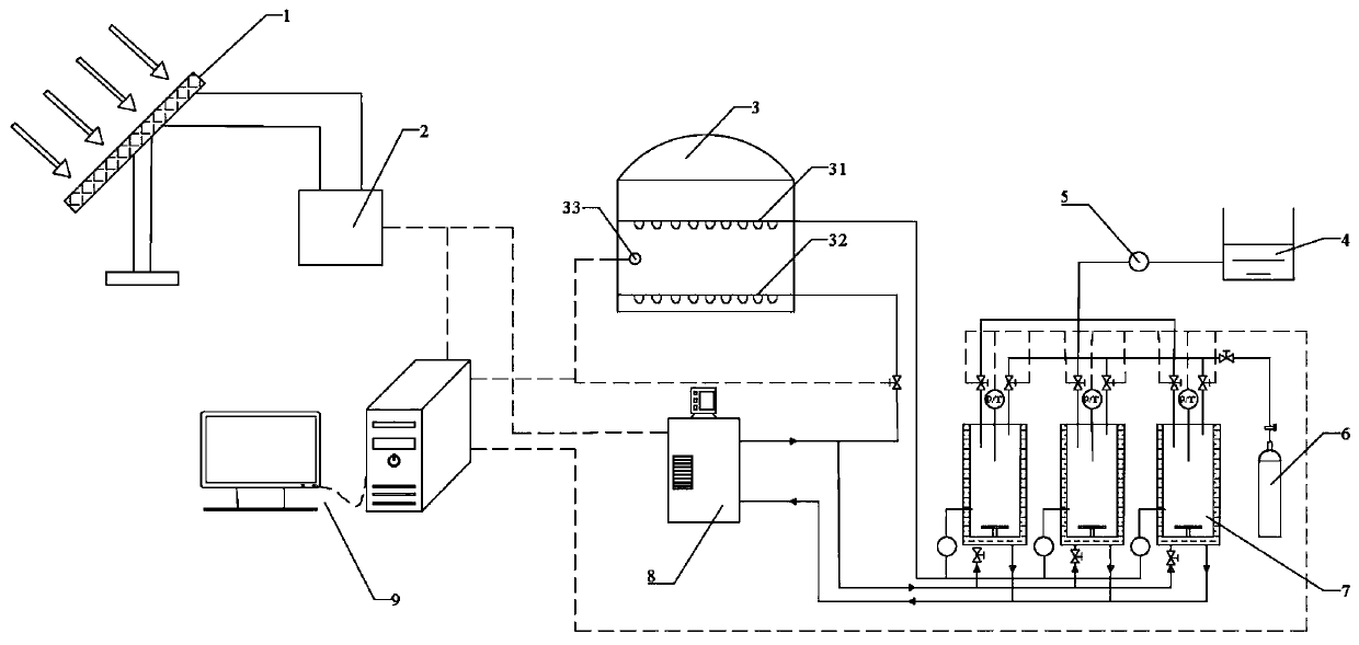 Vegetable greenhouse with integrated functions of carbon increasing, temperature controlling and irrigation and method thereof