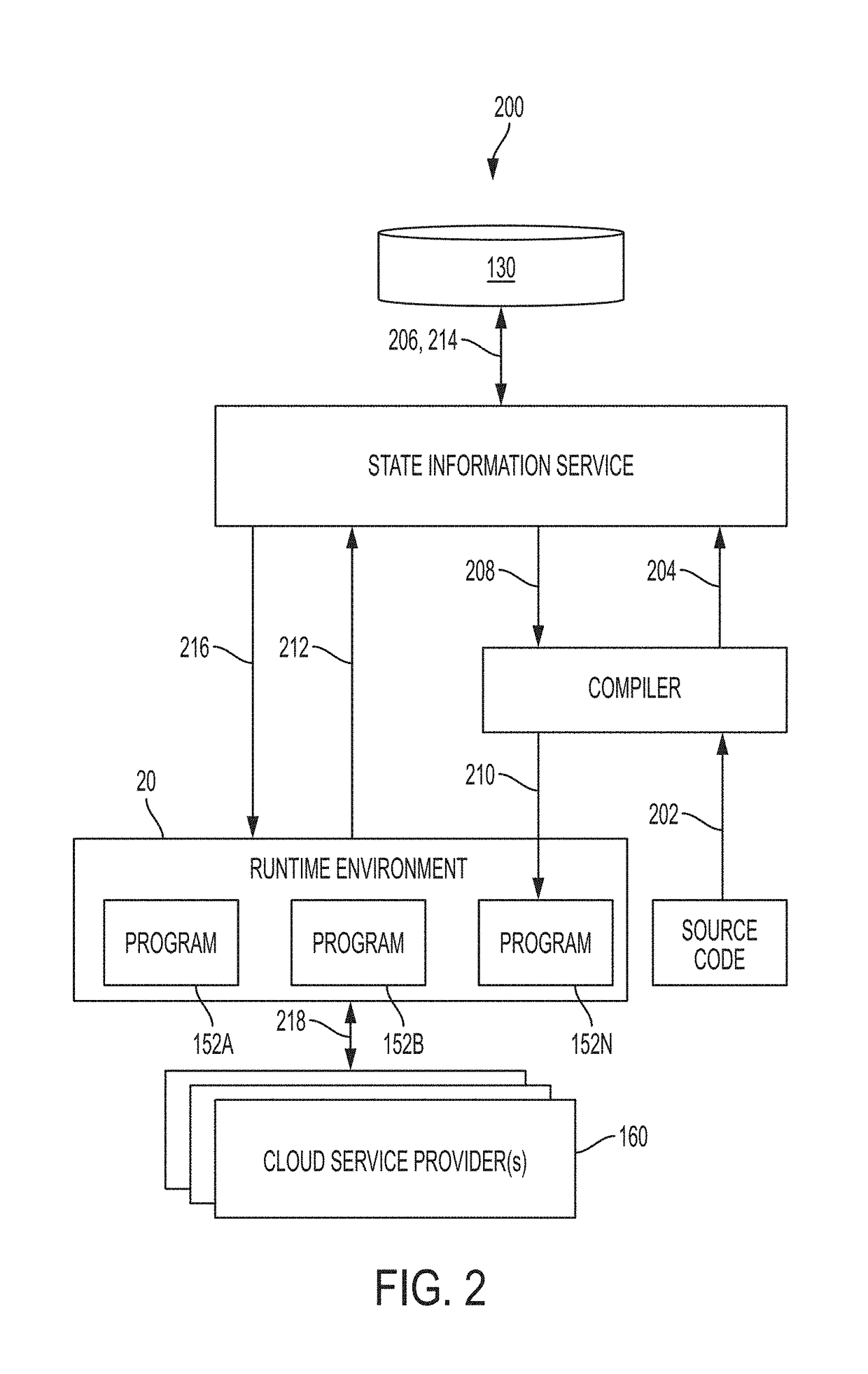 System and method for providing cloud operating system verifications for a domain-specific language for cloud services infrastructure