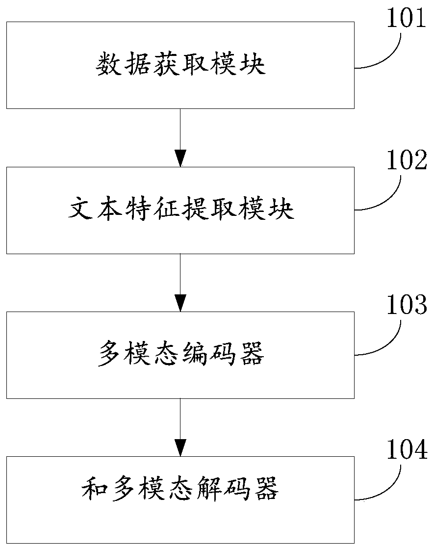 Multi-modal dialogue system and method guided by user attention