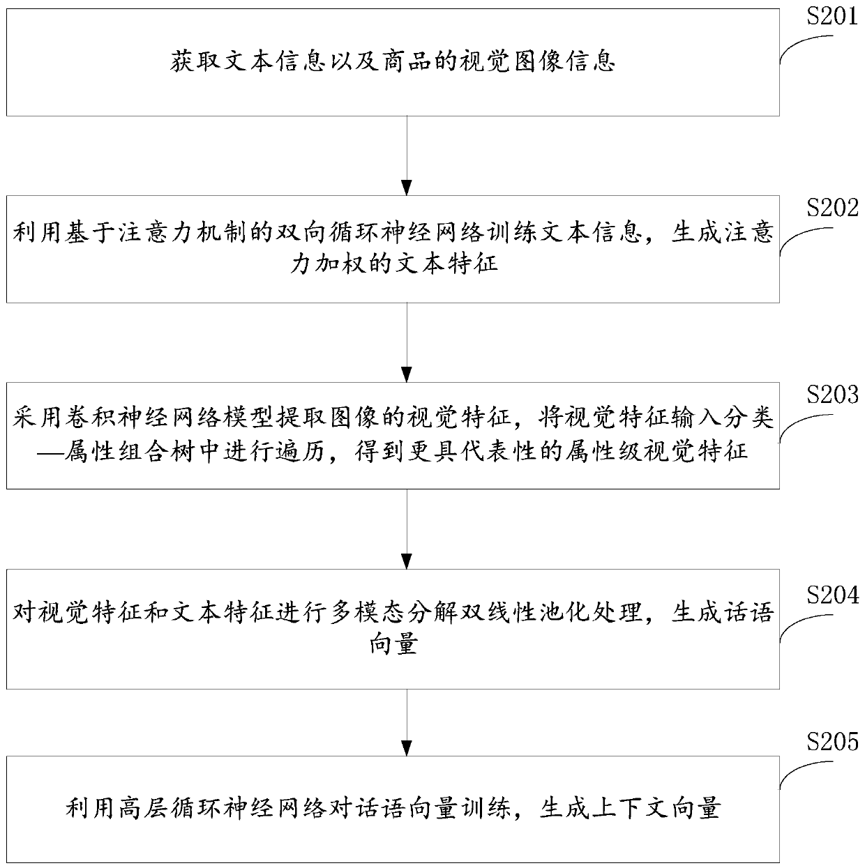 Multi-modal dialogue system and method guided by user attention