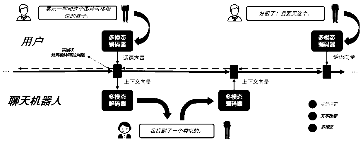 Multi-modal dialogue system and method guided by user attention