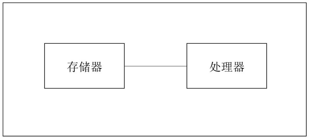 Prediction system and device for non-obesity MAFLD and storage medium