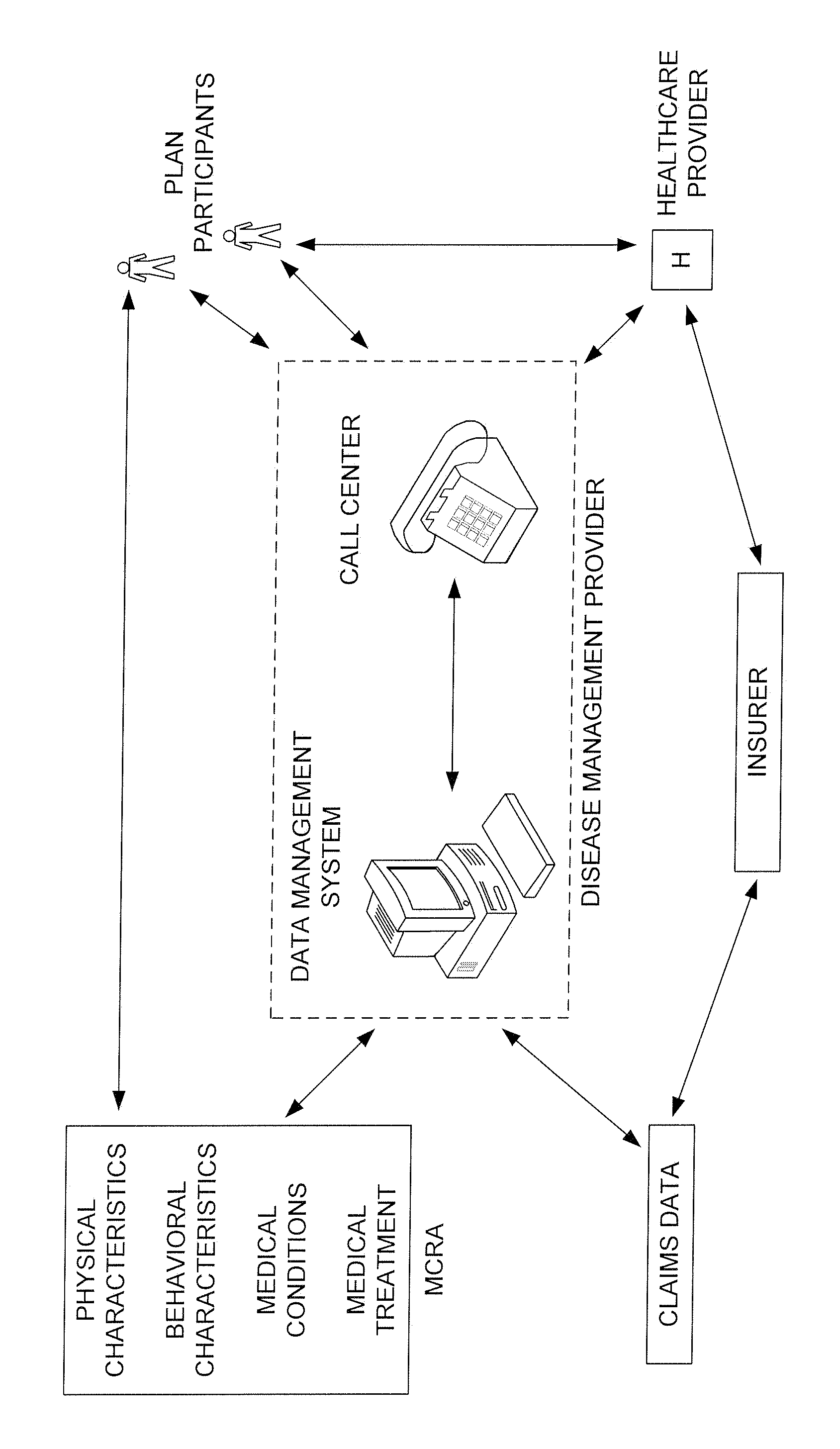 System and method for predictive modeling in disease management