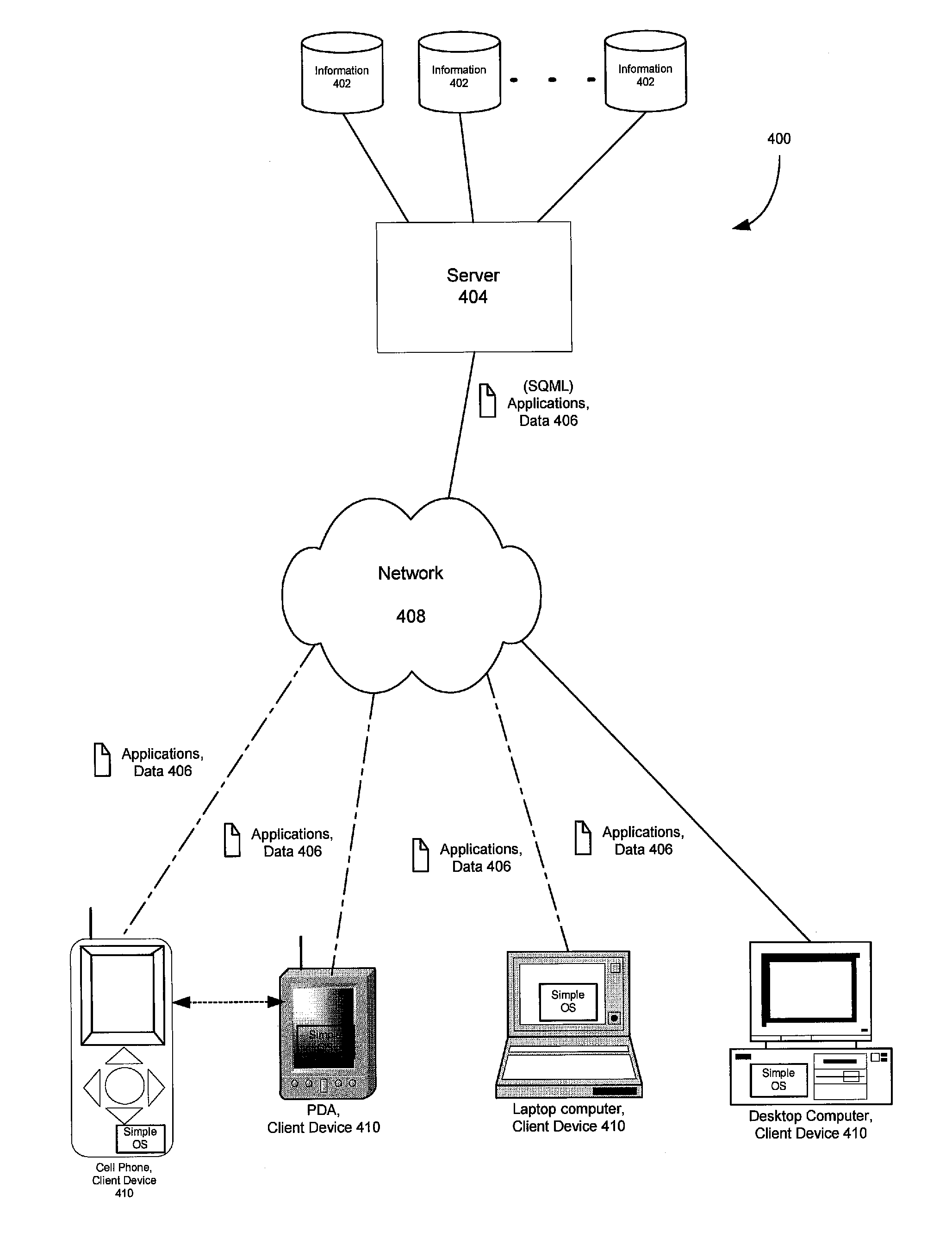 User interface, operating system and architecture