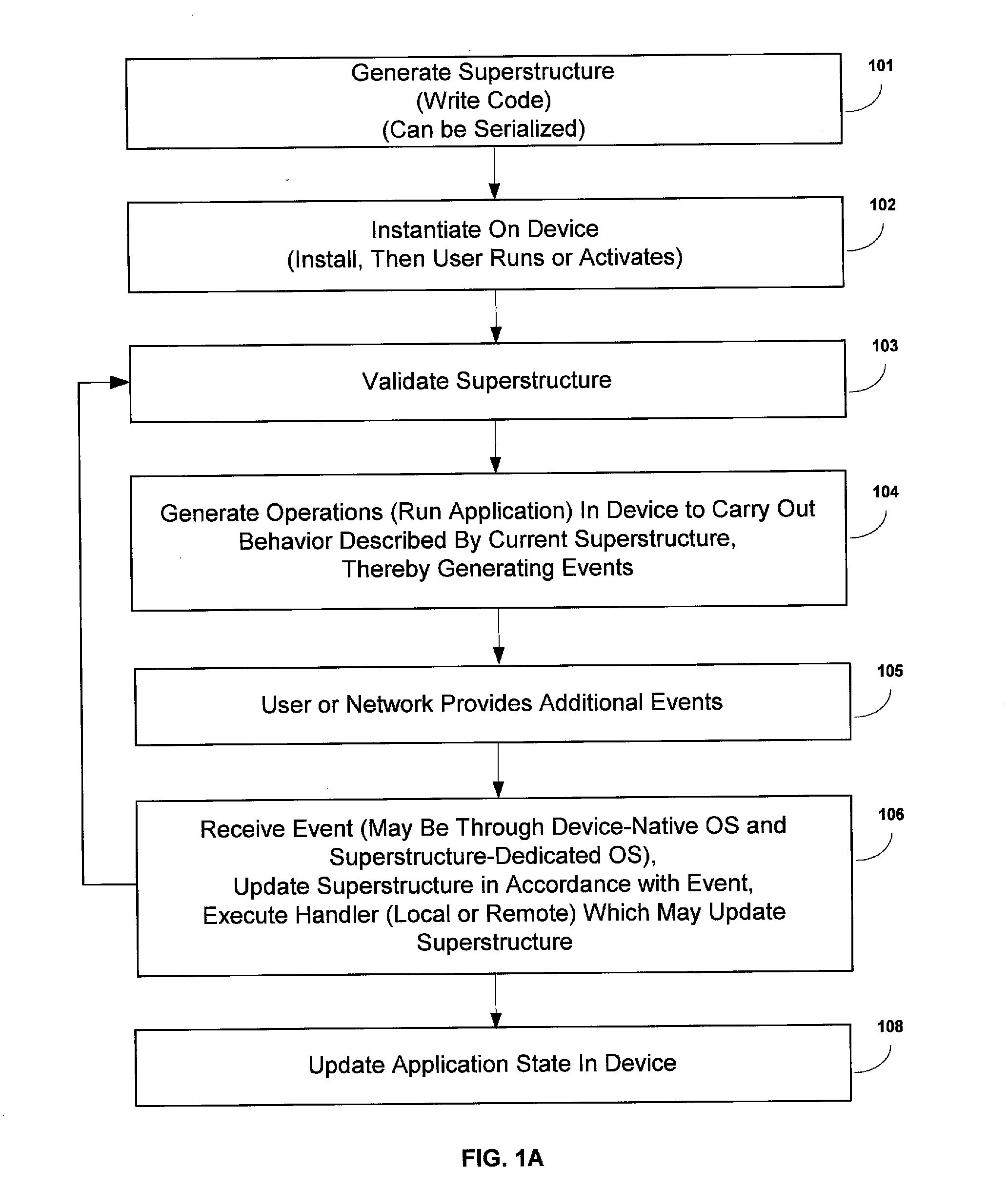 User interface, operating system and architecture