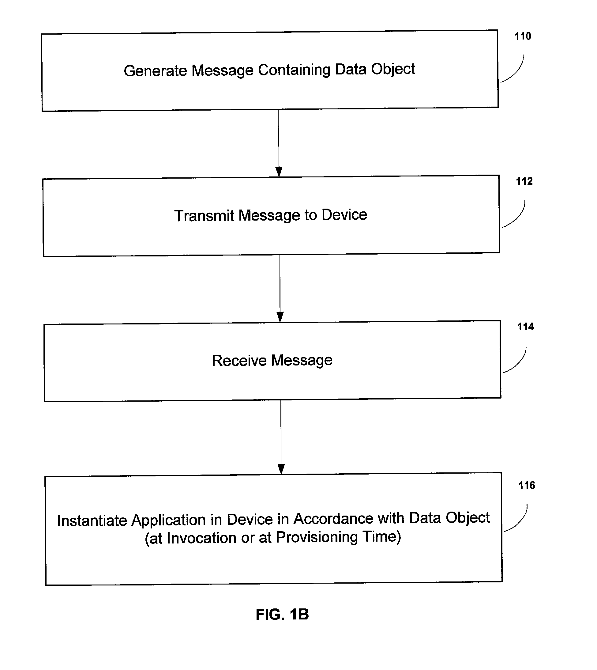 User interface, operating system and architecture