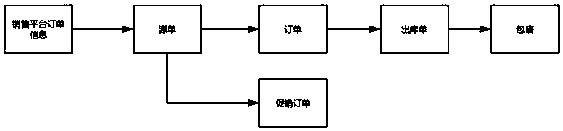 Promotion payment time limit donation system