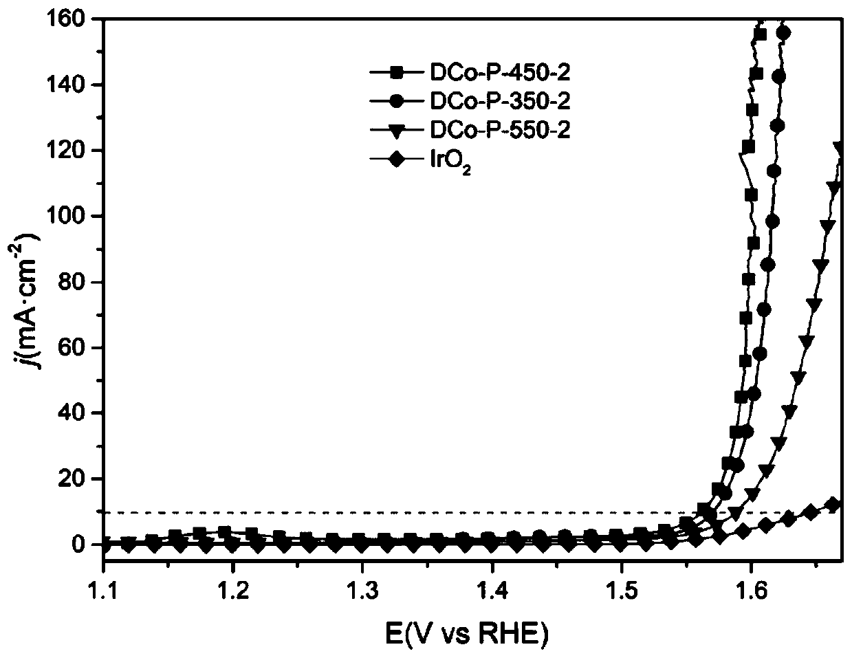 Hollow-nanostructural Co2P@C composite material as well as preparation method and application thereof