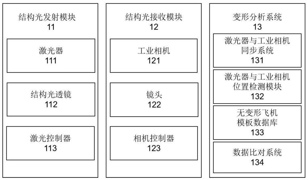 Aircraft deformation scanning detection equipment and detection method