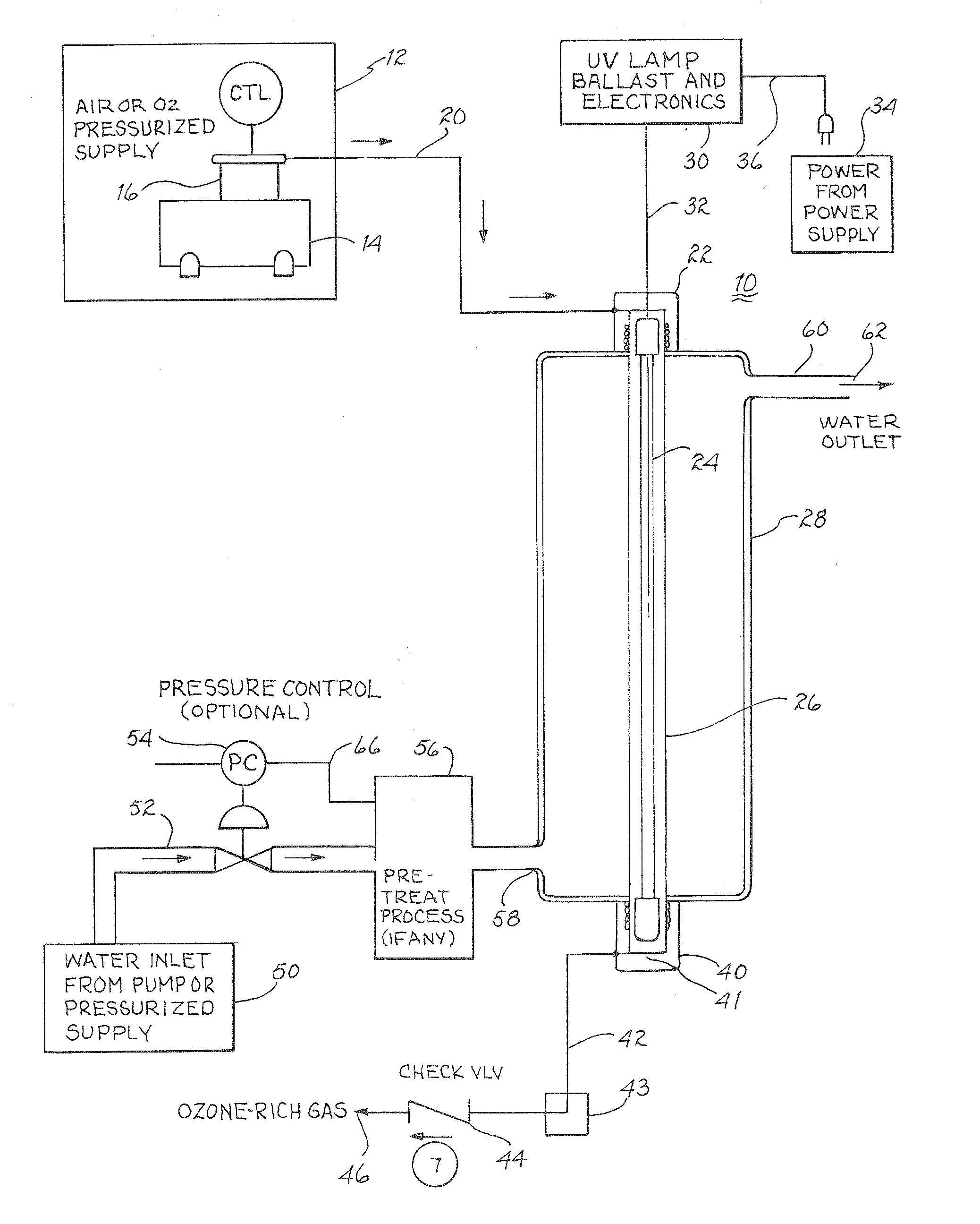 Pressurized uv/o3 water purification system