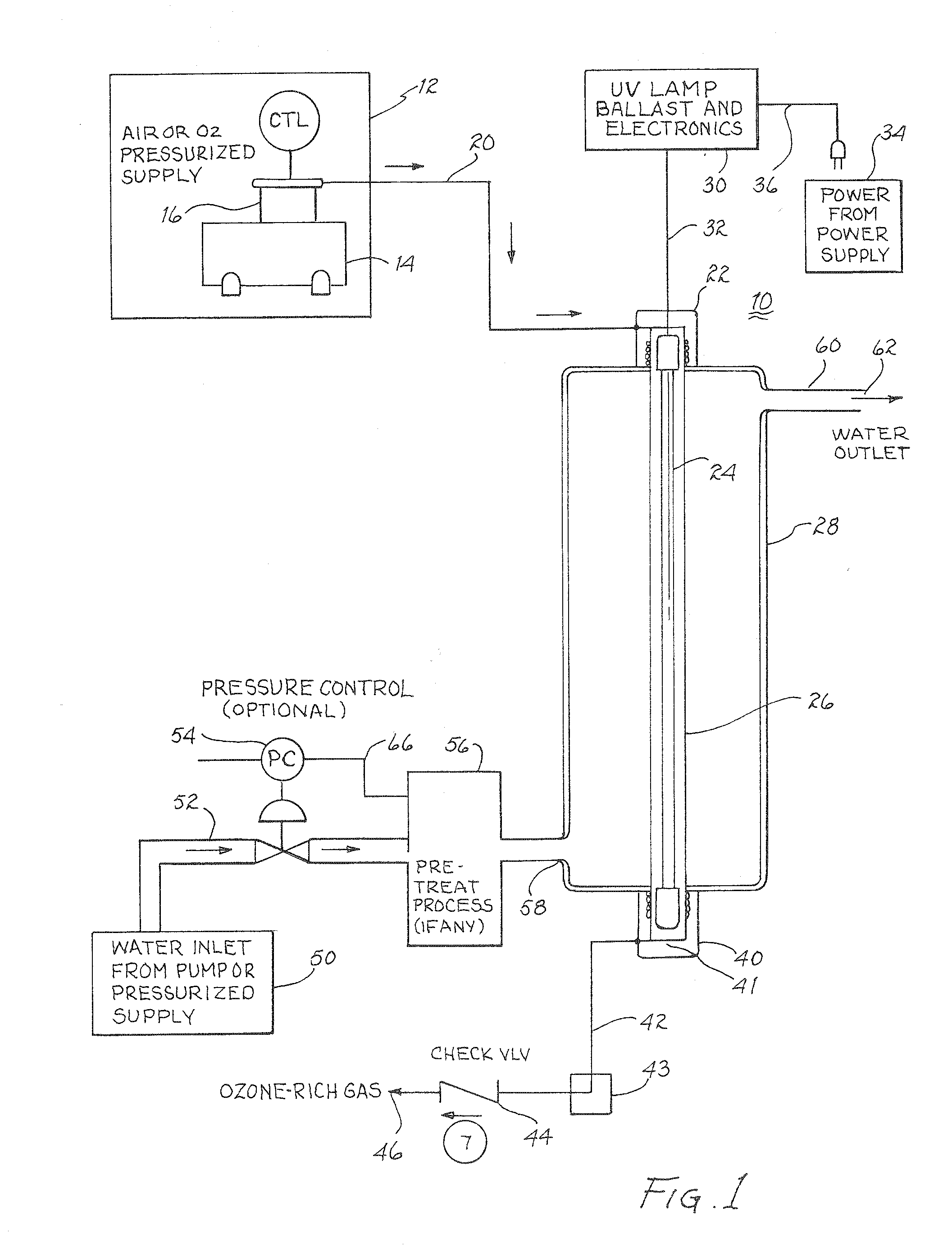 Pressurized uv/o3 water purification system