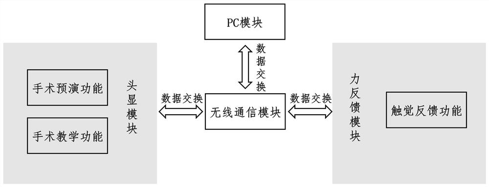 Operation rehearsal and teaching system based on force feedback and virtual reality