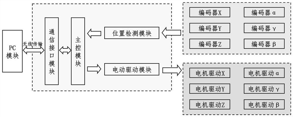 Operation rehearsal and teaching system based on force feedback and virtual reality