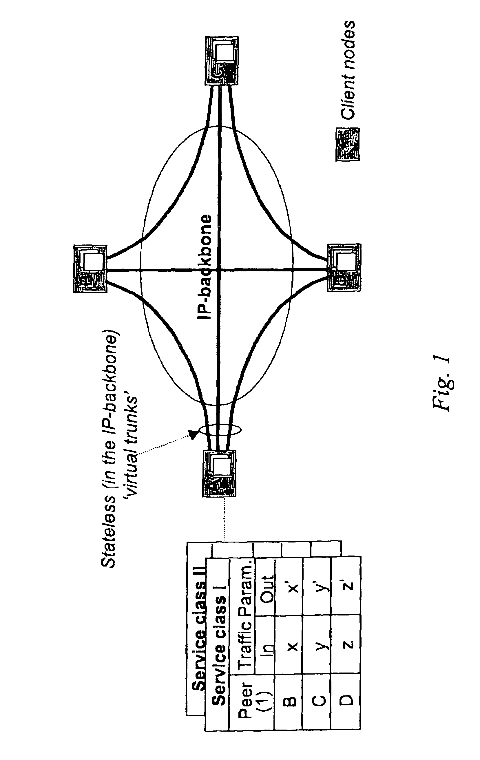 Cluster-based network provisioning