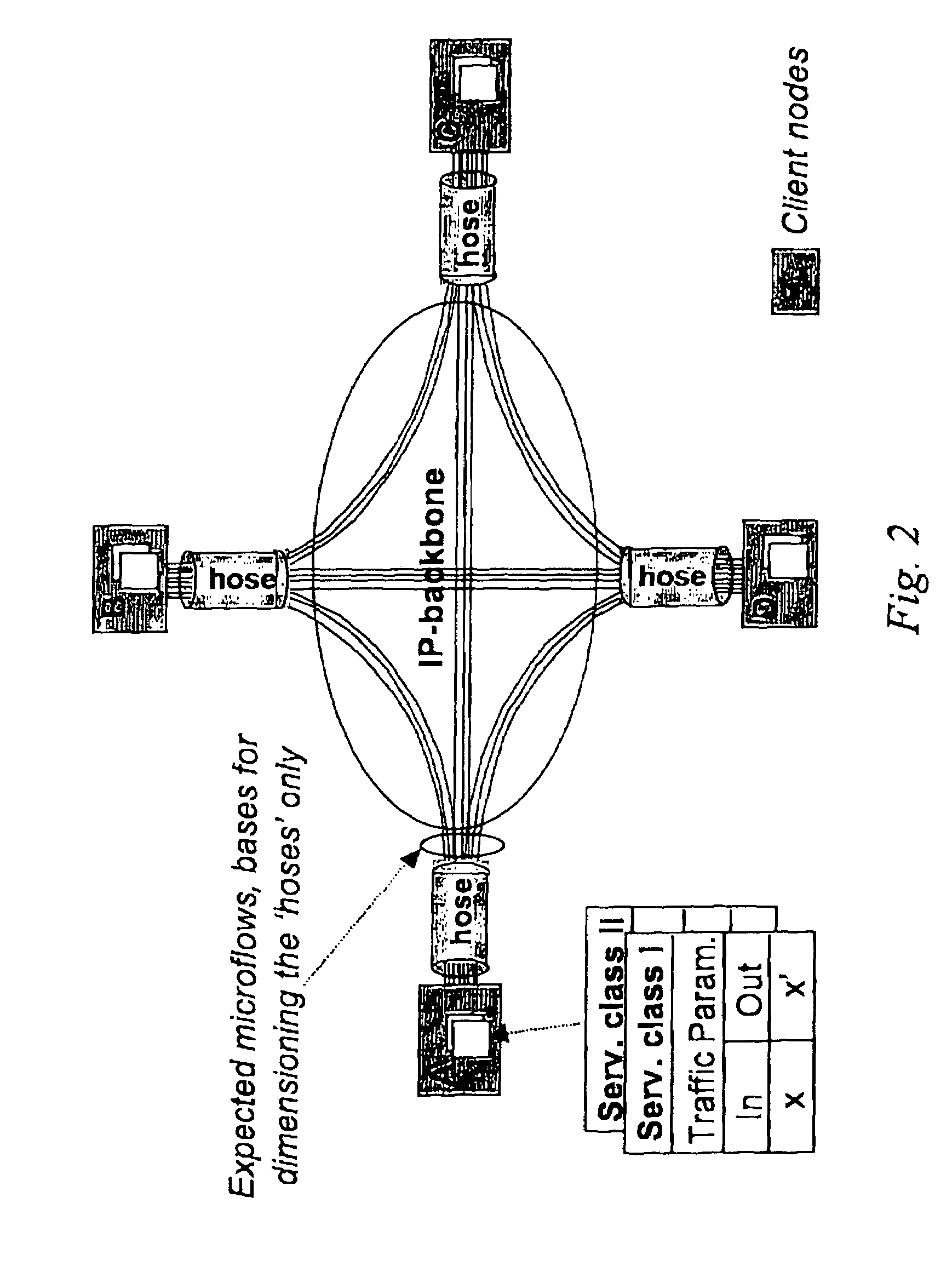 Cluster-based network provisioning