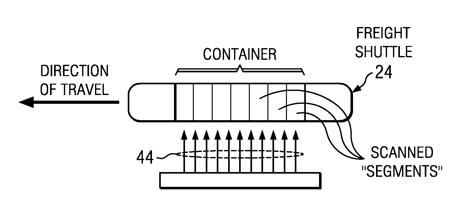 Cargo Inspection System