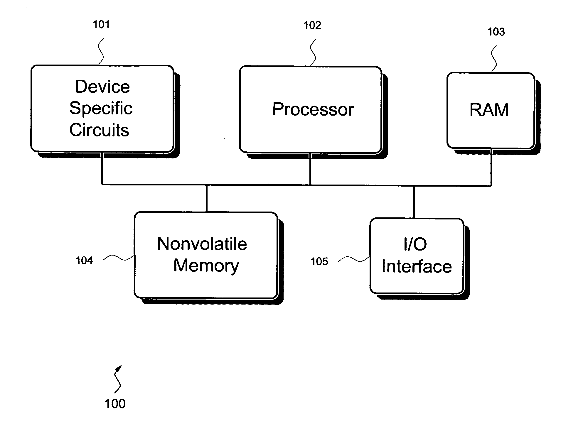 Error handling in an embedded system