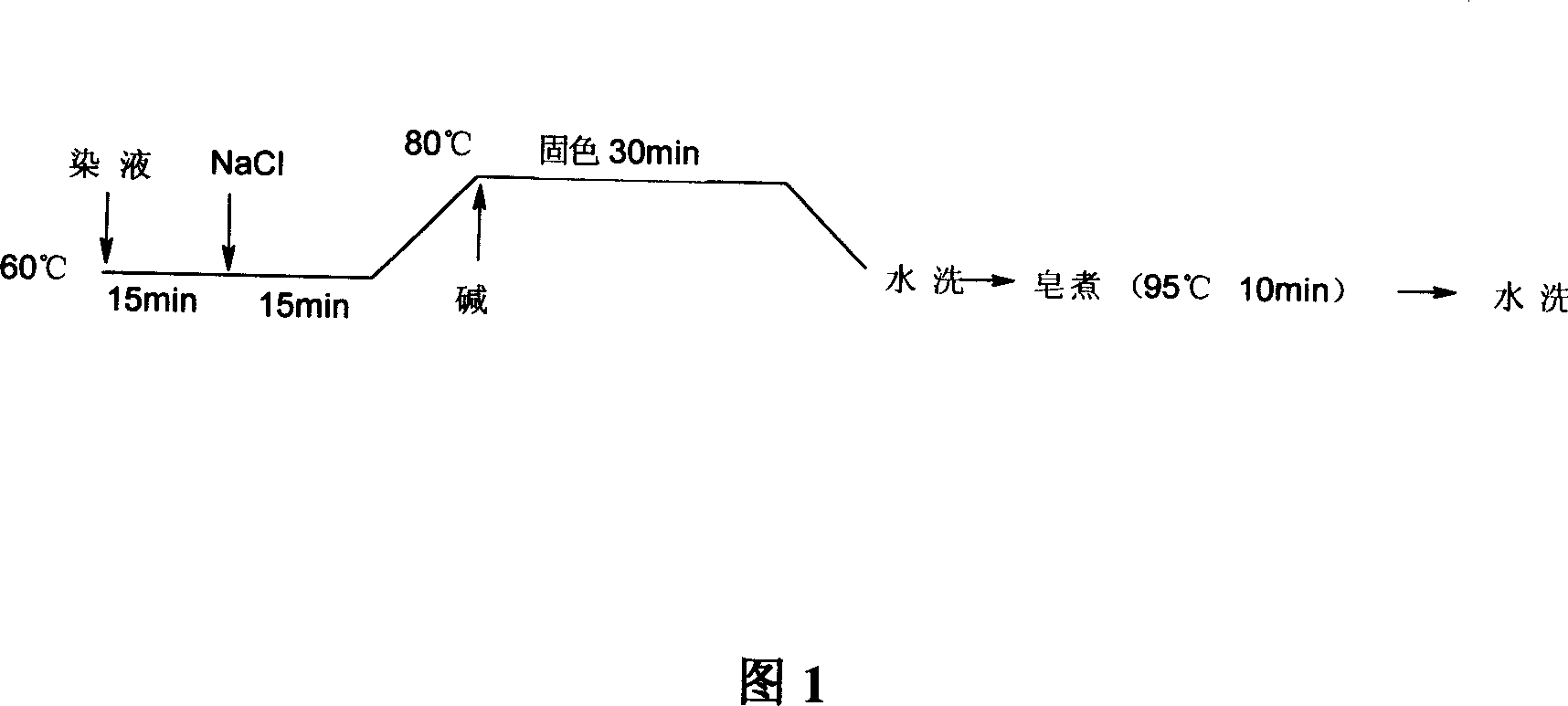 Environment protection type reactive dye color fixing liquid alkali