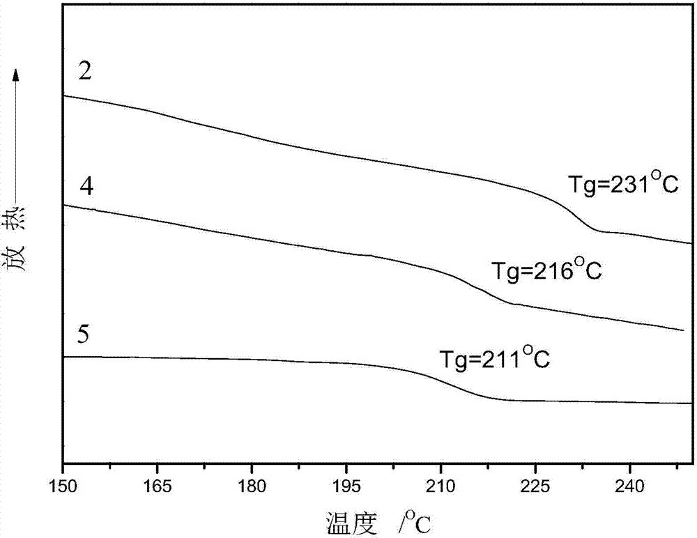 Perfluorooctane-based compound and method for preparing perfluorooctane-containing terminated polyaryl ether sulphone