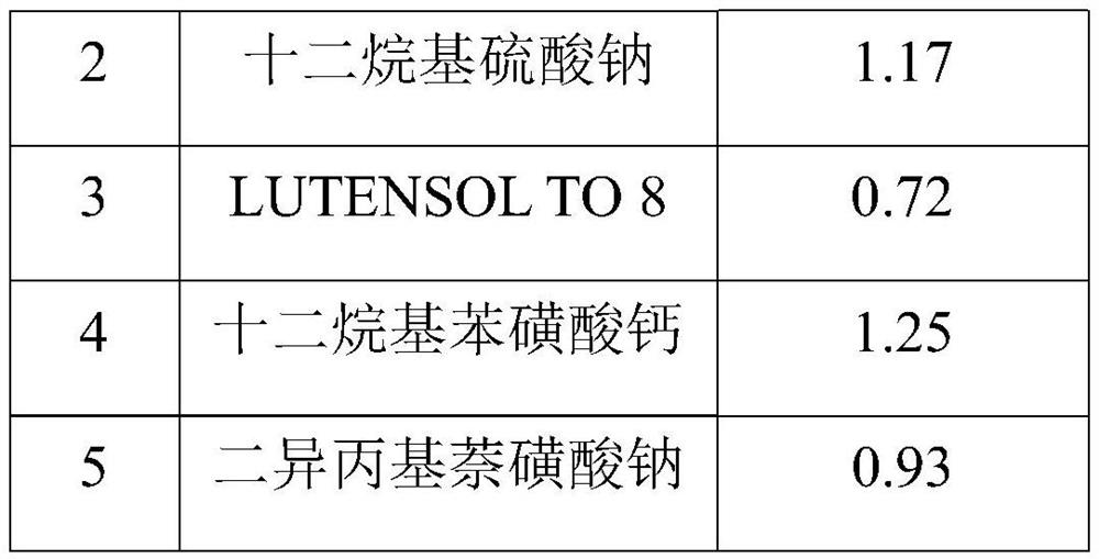 Suspending agent containing abamectin and fluopyram