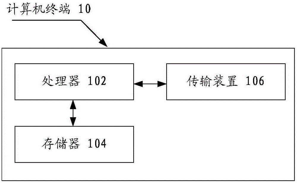 Loophole detection method, device and system