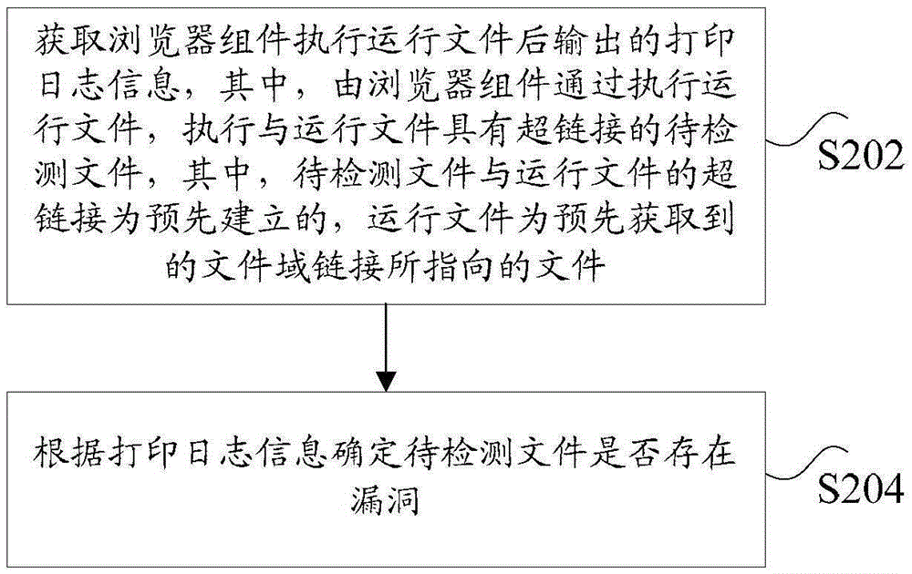 Loophole detection method, device and system