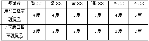 Traditional Chinese medicinal compound collutory and preparation method thereof