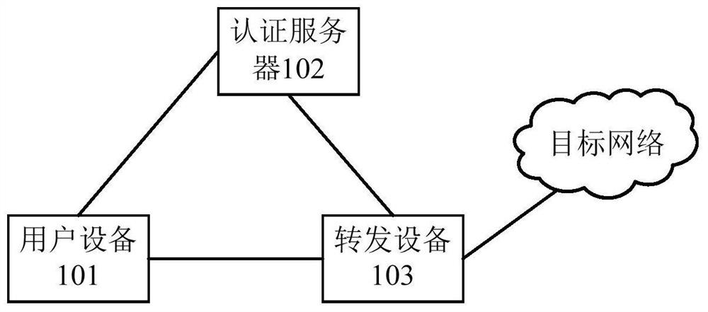 A message processing method and device