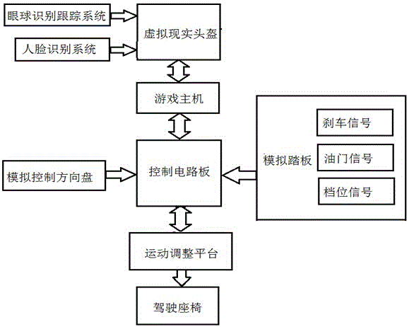 A racing car simulation device and simulation method in which the picture is synchronized with the mechanical movement