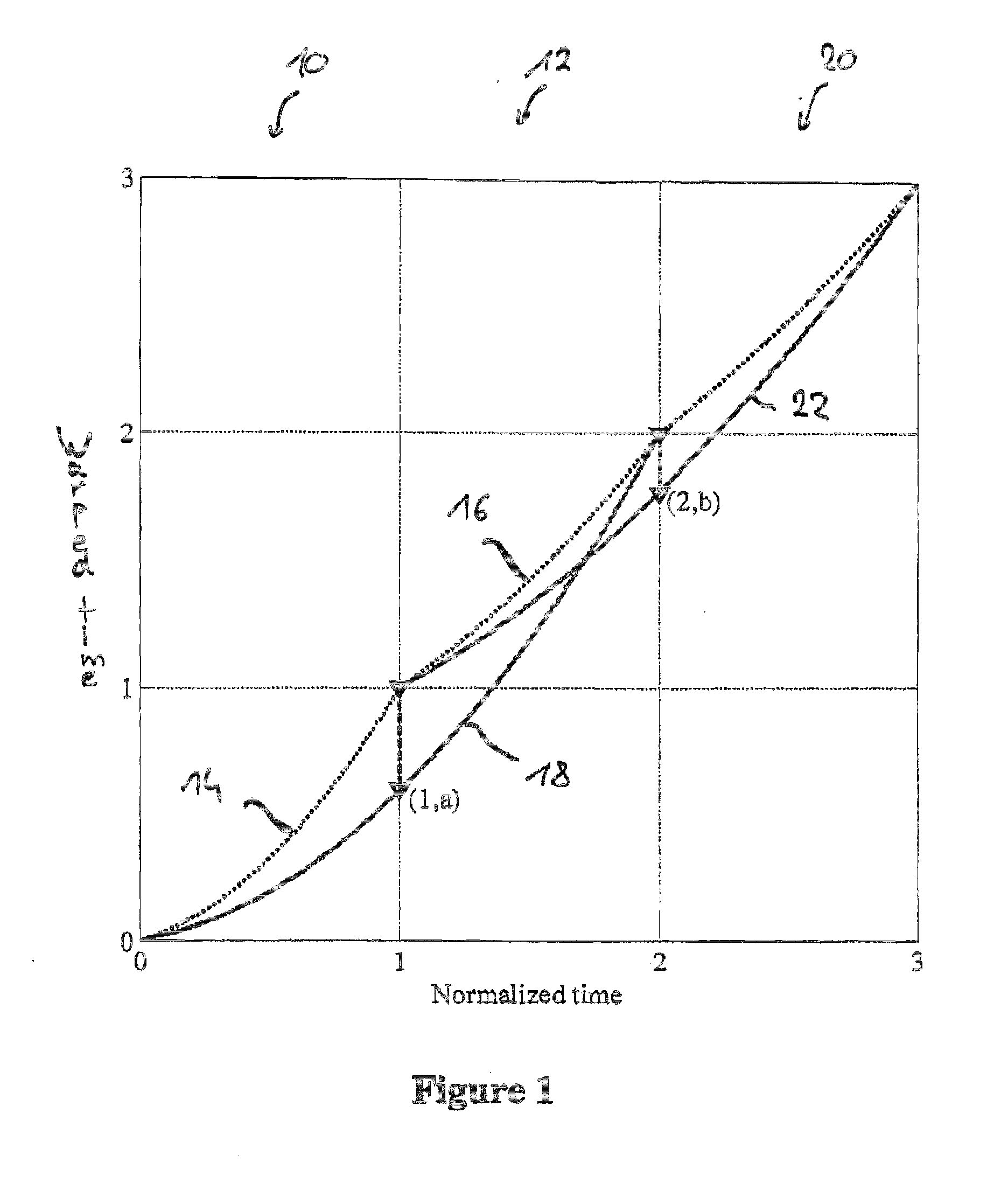 Time warped modified transform coding of audio signals