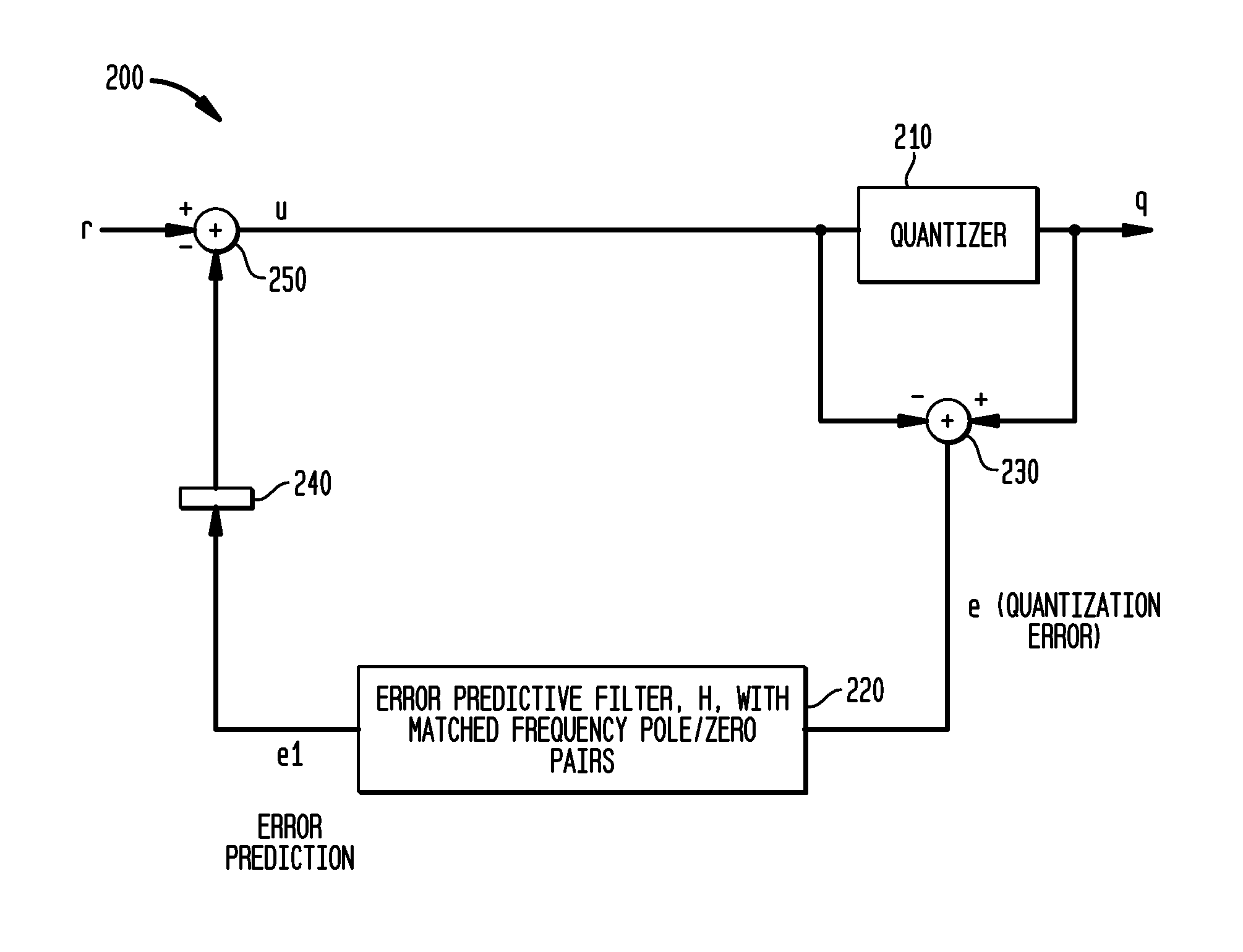 Direct Digital Synthesis Of Signals Using Maximum Likelihood Bit-Stream Encoding