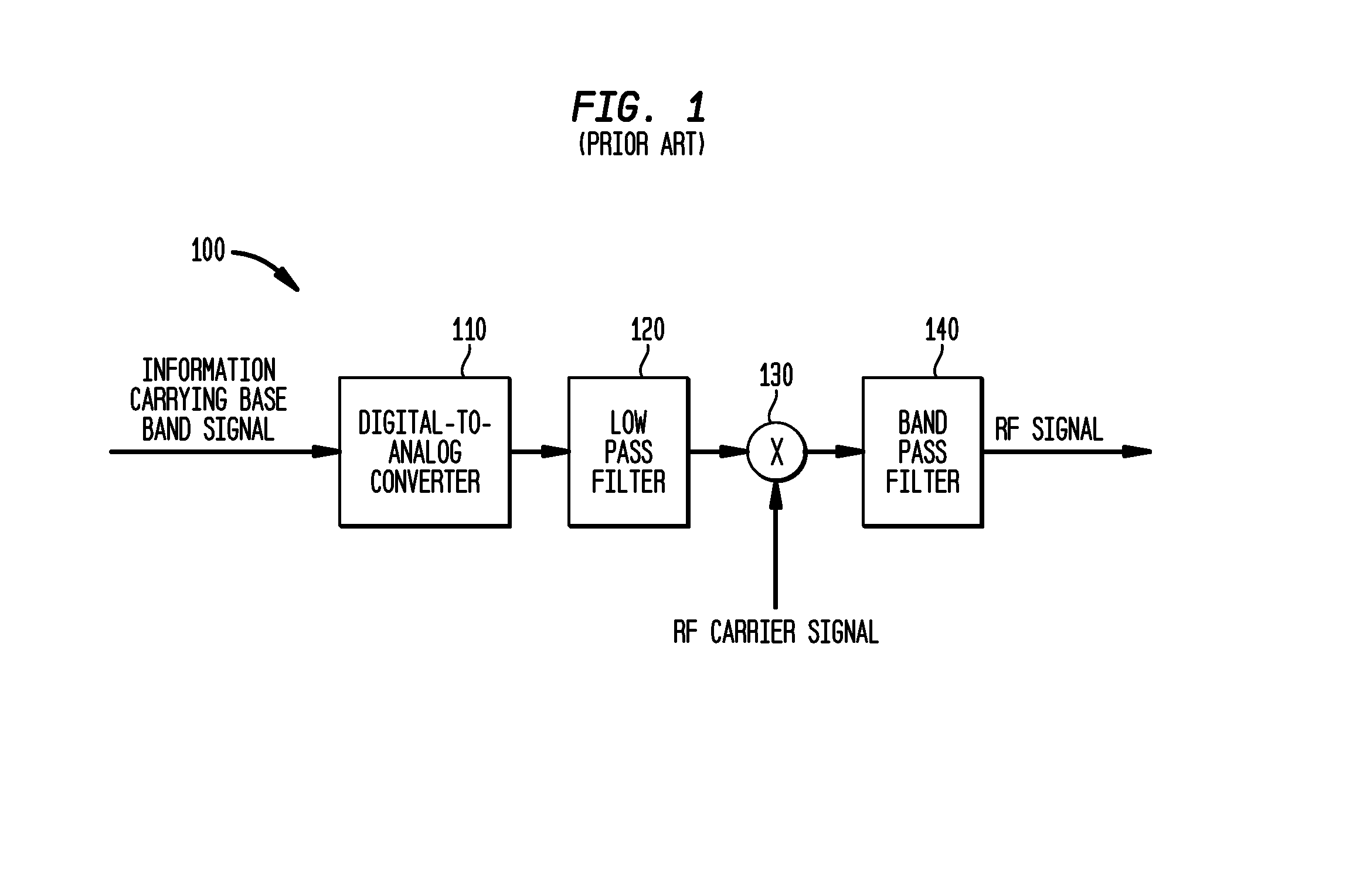 Direct Digital Synthesis Of Signals Using Maximum Likelihood Bit-Stream Encoding