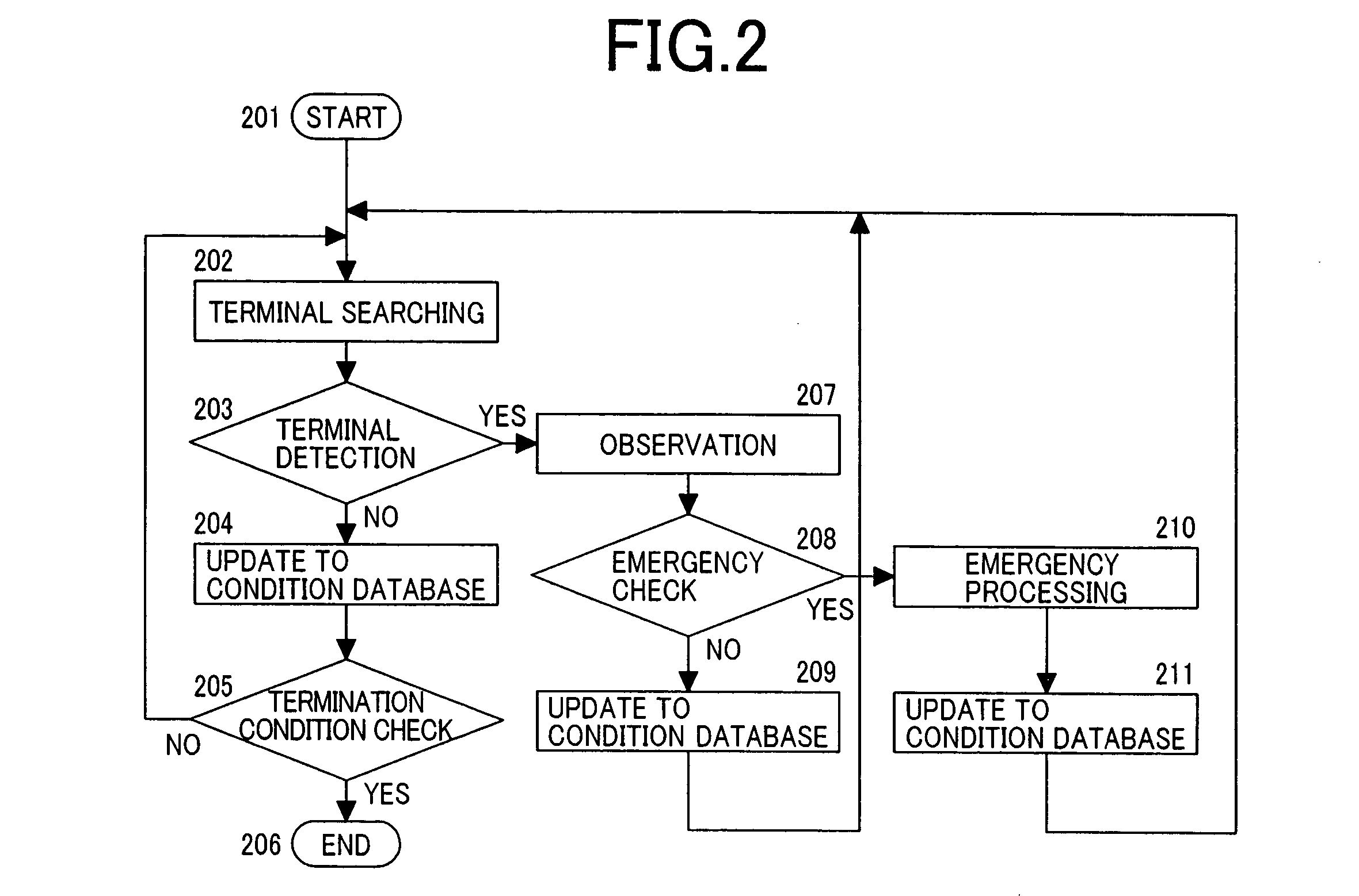 Crisis monitoring system