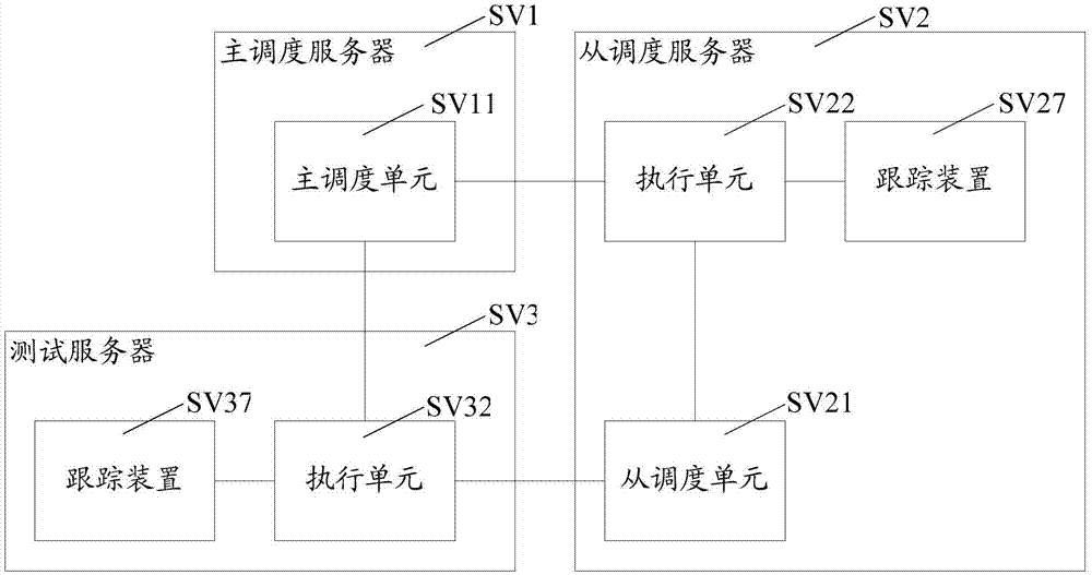 Testing system and server end thereof