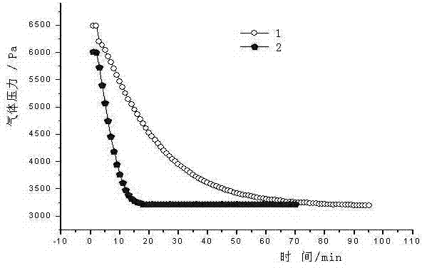 Vacuum gas diaphragm circulating pump for tritium purification