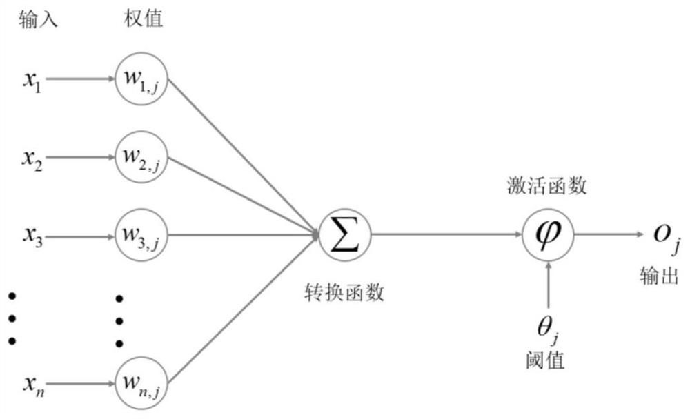 An optimization method for design parameters of water environment governance projects based on deep learning