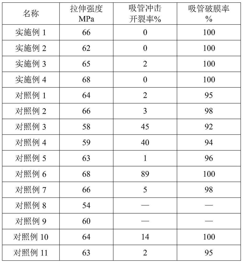 Degradable heat-resistant polylactic acid pipe as well as preparation method and application thereof