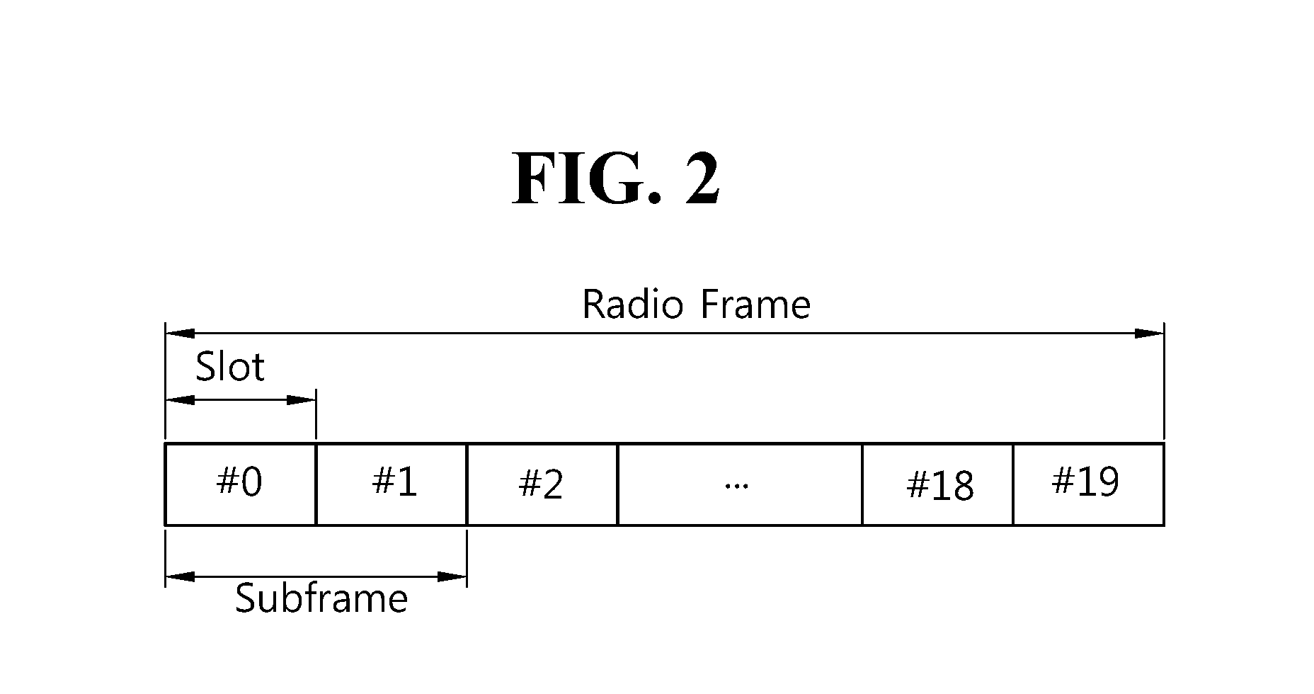 Method for performing measurement