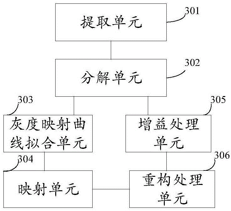 Image processing method and device for mammary peripheral tissue equalization