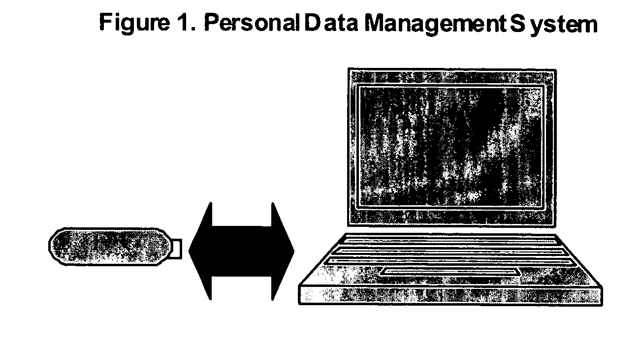 Method, system, and program for personal data management using content-based replication