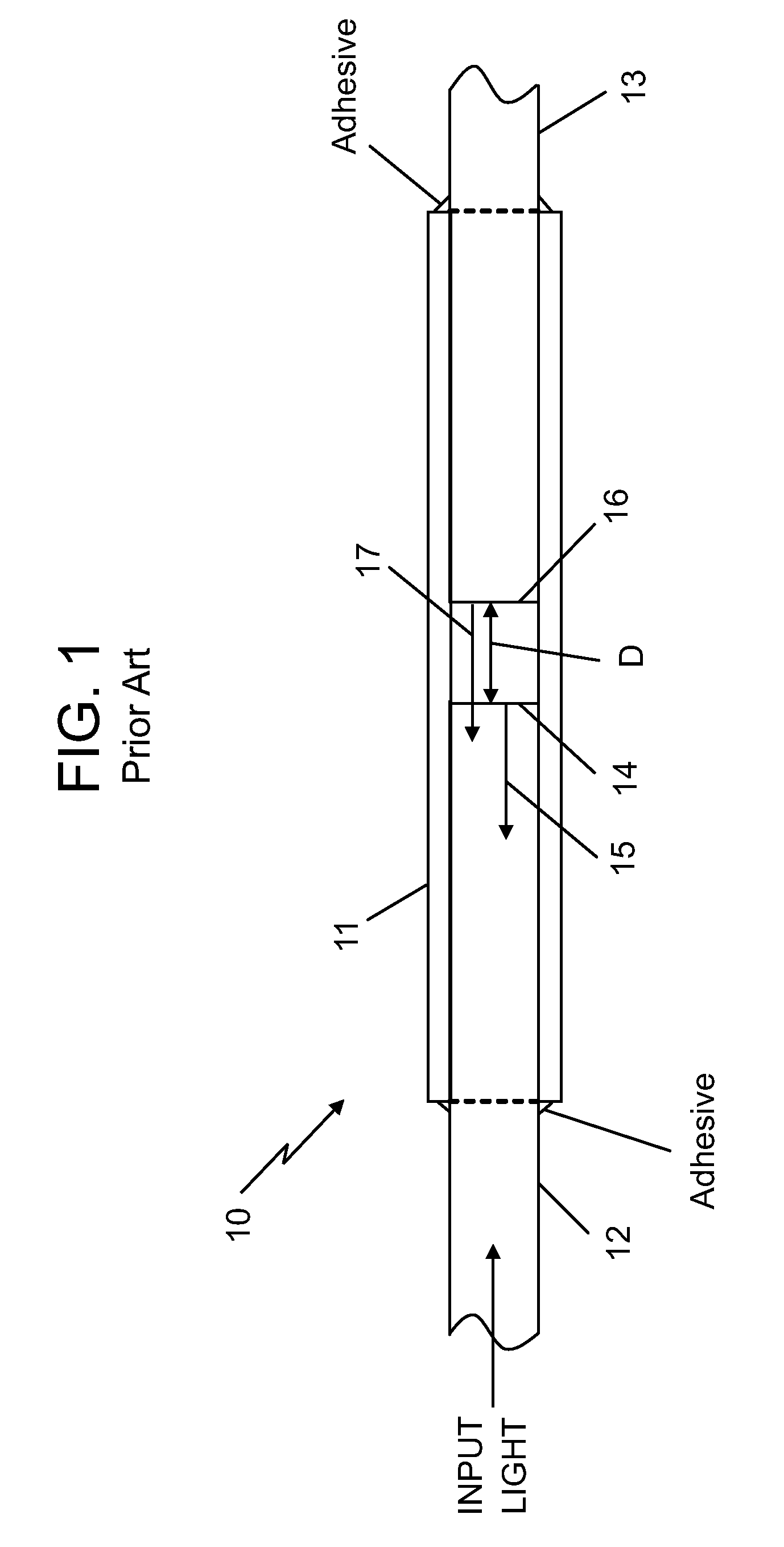 Multi-gap interferometric sensors