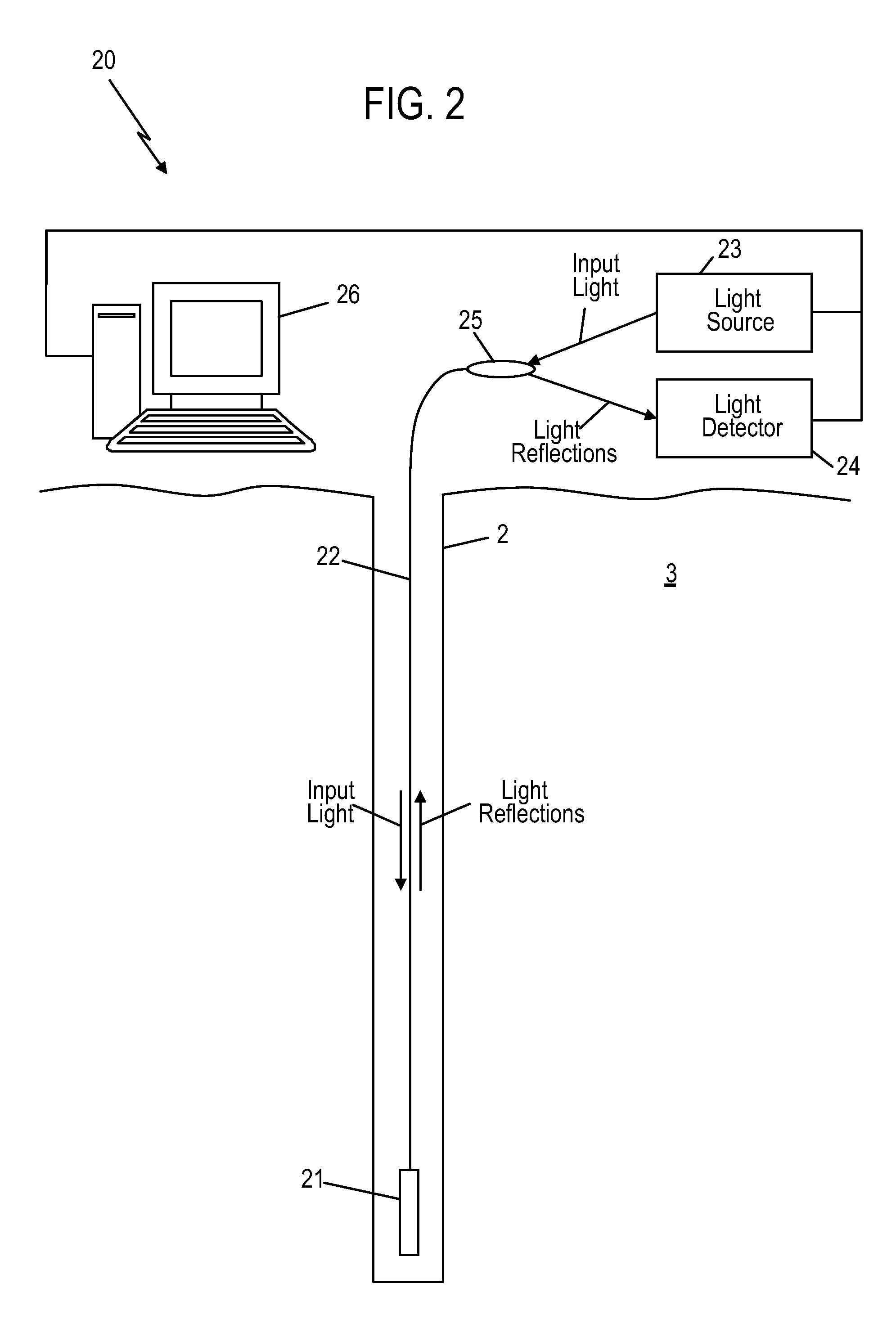 Multi-gap interferometric sensors