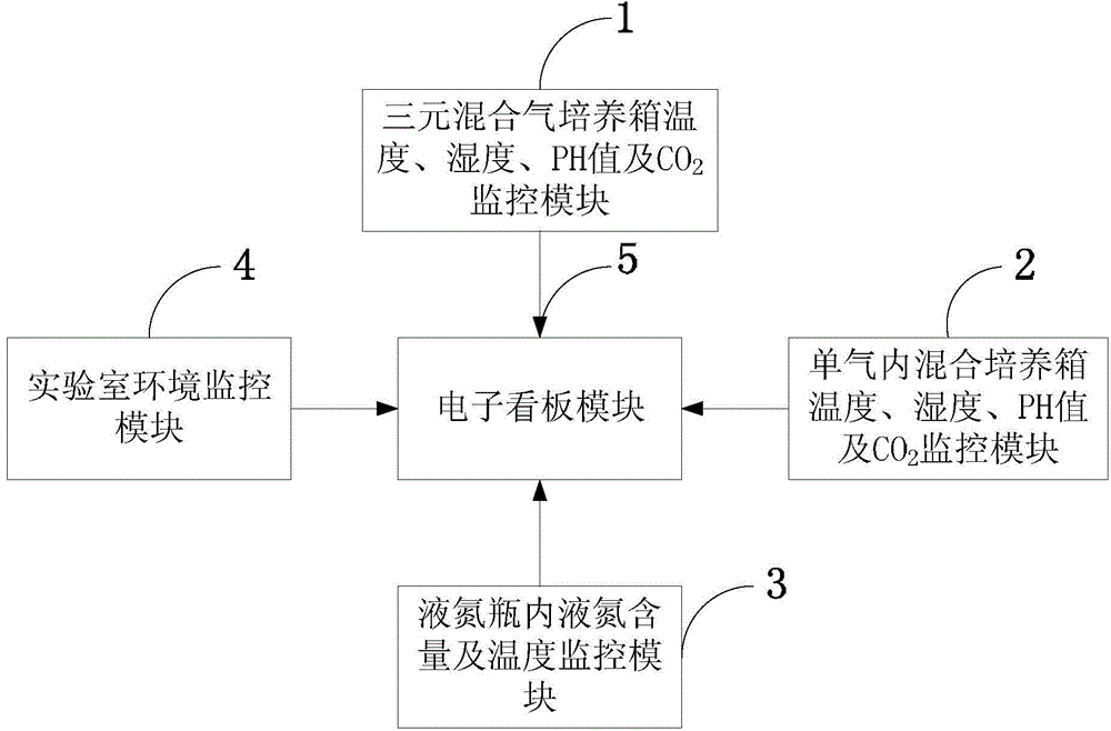 Life environment management system